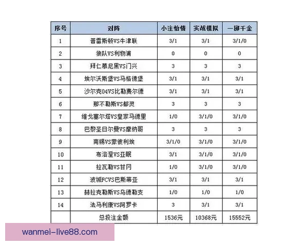 世界杯竞猜赔率平台分析 预测与投注策略全方位解析
