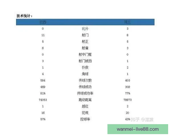 世界杯精彩对决预测平台助你精准竞猜比分赢大奖