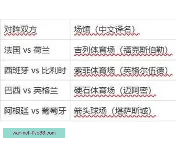 2026世界杯精彩对决全景解析及球队潜力深度预测