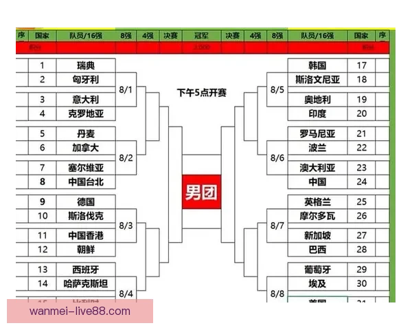 世乒赛淘汰赛签表揭晓国乒男团落位下半区与法韩同区争冠形势解析
